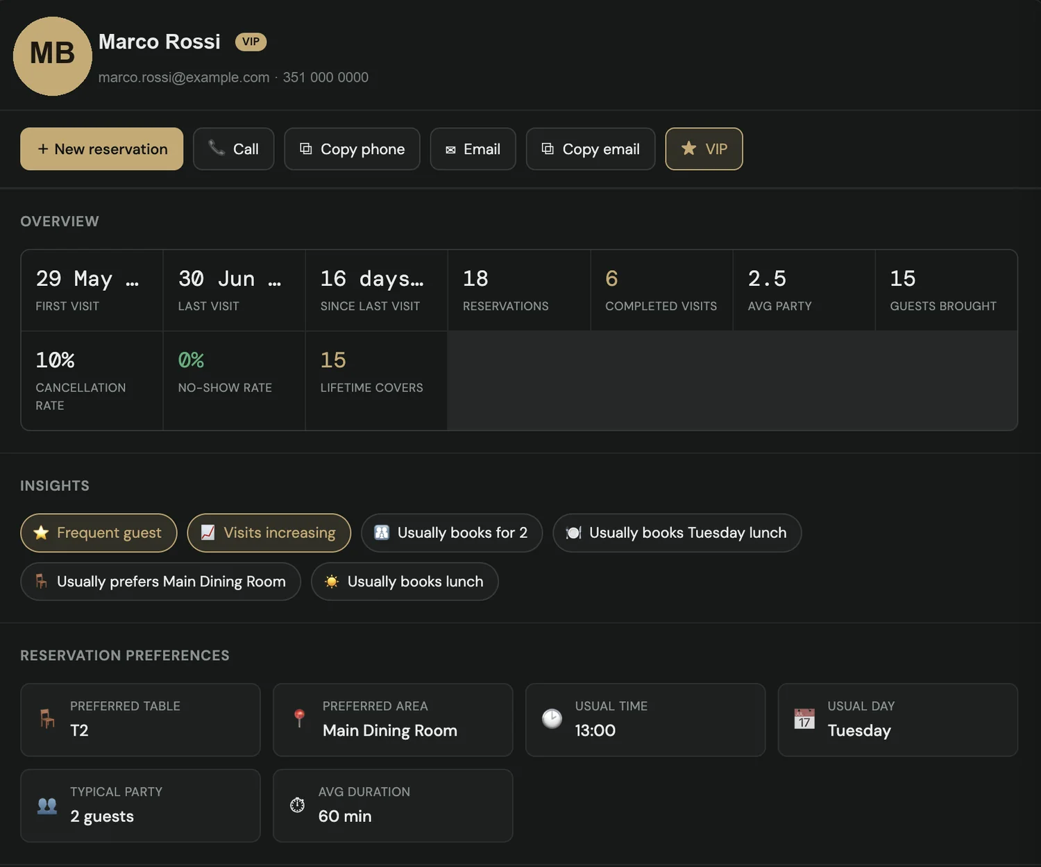 Scheda ospite e storico visite in RiStep Booking